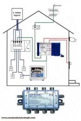 گروه مهندسی وایرز الکترونیک(نصب راه اندازی آنتن مرکزی)