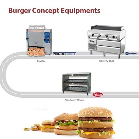 تجهیزات فست فود