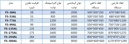 حمام اولتراسونیک صنعتی با جک اتوماتیک