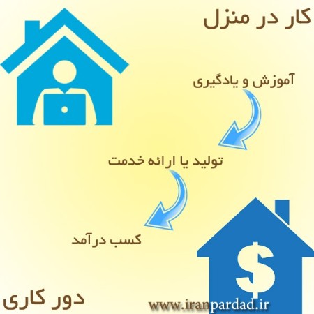 استخدام ایران پرداد