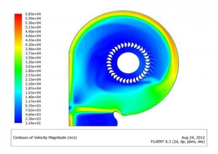 Carrying out all mechanical engineering research projects