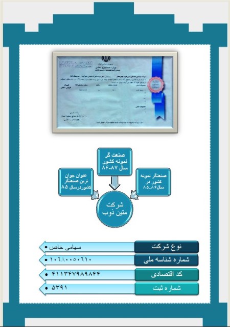 Manufacturer of casting parts