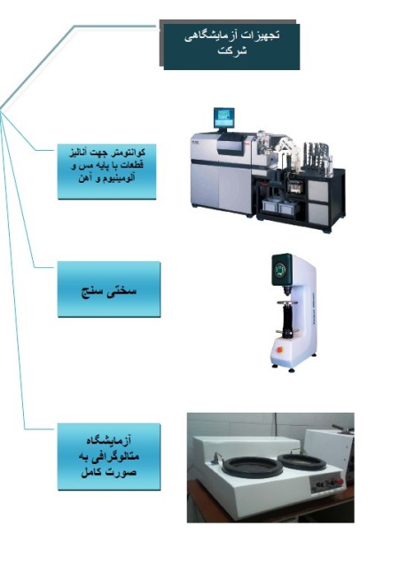 Manufacturer of casting parts