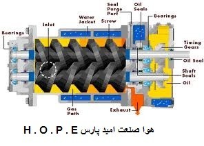 تعمیر کمپرسور