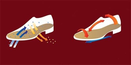 مواد اولیه کفی کفش