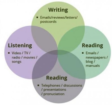 تدریس خصوصی زبان انگلیسی