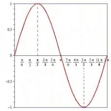 تدریس خصوصی ریاضی