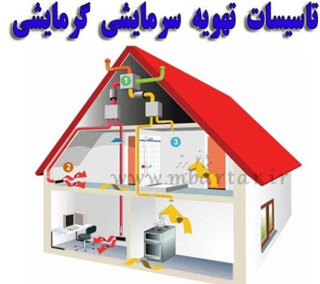 تعمیر کولر گازی سرویس ونصب کولر گازی  فروش کولر گازی لوله کشی مسی کولر گازی واسپیلت