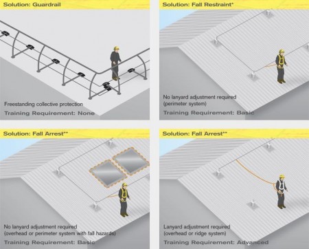 Sales representative equipment for work at height adventure seeker-Beal (industrial, sports) – safe  ...