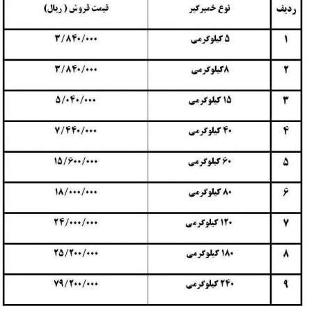 خمیر گیر یا خمیر کن نانوایی