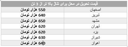 دانش قطعه ثمین-گارنت ثمین