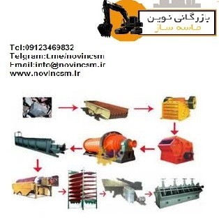 قطعات یدکی سنگ شکن کوبیت وفکی، سرند , ماسه شور ، نوارنقاله مانند چکش و شانه فک و سندان وتوری و رولیک