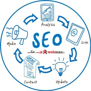 بزرگترین گروه طراحی سایت و سئو در مشهد