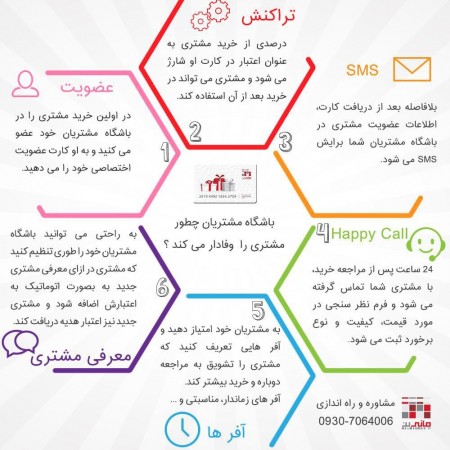 نرم افزار باشگاه مشتریان