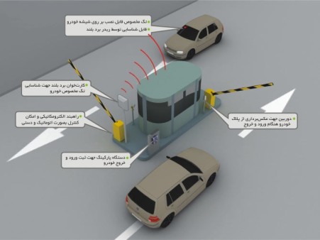 سیستم پارکینگ هوشمند ومکانیزه