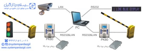 سیستم پارکینگ هوشمند ومکانیزه