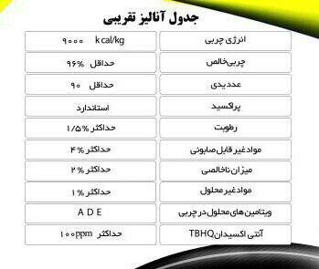 اسیدچرب گیاهی ماهان