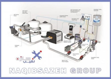 ساخت استخر سرباز