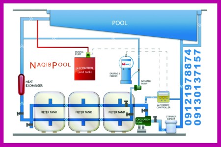 Advice and calculation of the filtration, pool, and jacuzzi, our specialty
