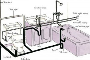 تاسیسات ساختمان کلی و جزئی