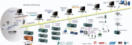 فروش نرم افزار سیستم کنترل Yokogawa centum3000/Vp ,Pro -Safe Rs
