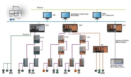 فروش نرم افزار سیستم کنترل Yokogawa centum3000/Vp ,Pro -Safe Rs