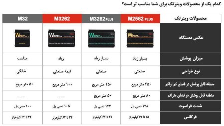 تولید دستگاه ضدموش برقی