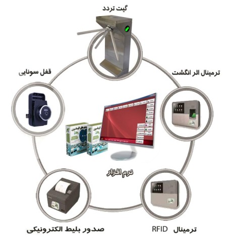 System automation club rasha (RASHA), and gate traffic rasha