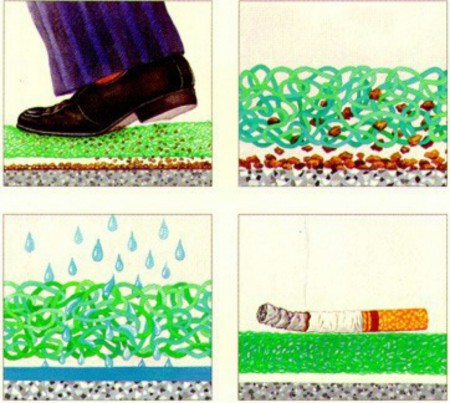 کفپوش پادری نودلی پادری اسفنجی پادری گرد گیر