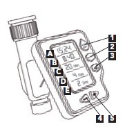 تایمرهای آبیاری دیجیتال Amico دو خروجی ساخت ایتالیا