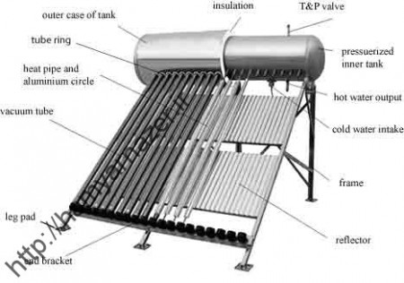 Sale and installation of domestic and industrial solar water heaters and accessories
