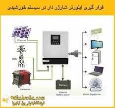 Inverter with charger (solar inverter) PWM, MPPT solar