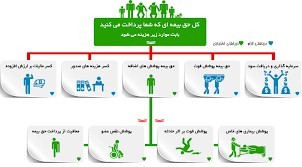 بیمه عمر و تامین آتیه پاسارگاد