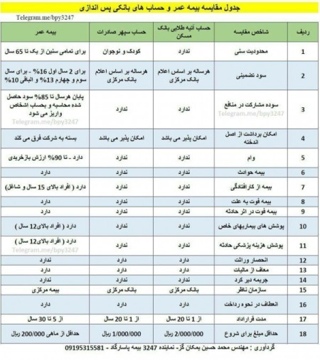 بیمه عمر و تامین آتیه پاسارگاد