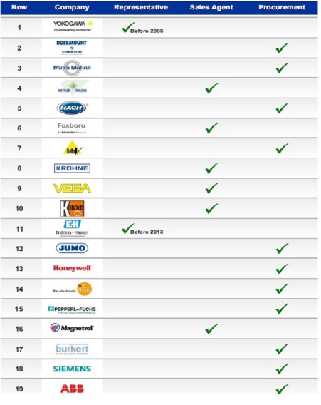 شرکت فنی مهندسی آمیتیس