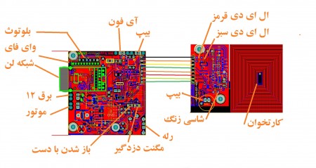 فروشگاه اینترنتی آروین فن آور