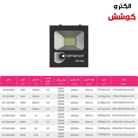 پروژکتور 30 وات LED