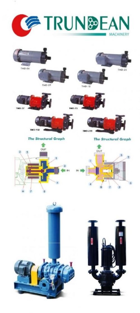 The sale of products TRUNDEAN Taiwan (روتس blower-pump مگنتی)