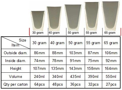 بوته فایر اسی و کوپل