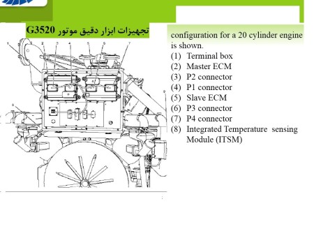 Equipment, instrumentation, engine G3520, and g3516 and g3524 Caterpillar, CAT, MTU