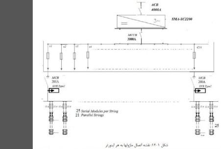 Descirption of the services monitoring the implementation of solar power plant