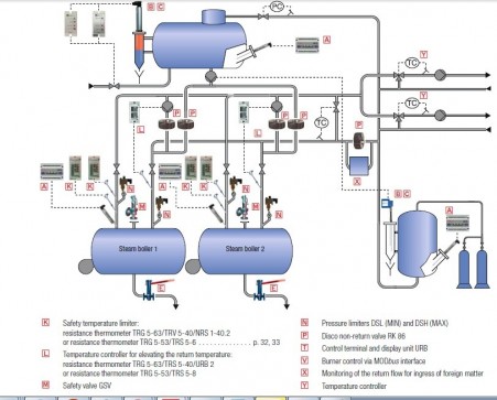 Three methods of generating electricity with سوداوری high DG CHP CCHP plants, solar power plants, WH ...
