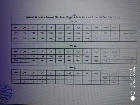 اعلام نرخ جدید خرید برق از نیروگاههای مقیاس کوچک chp