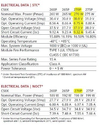 The cost of constructing solar power plant is a MW