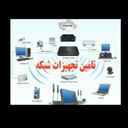 نوین ارتباطات آریا (فروش تجهیزات اکتیو و پسیو شبکه)