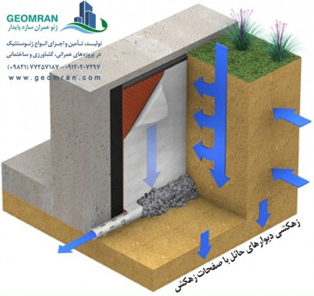 Sale of soft PVC sheets for insulation with a width of 2 meters