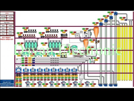 برق و اتوماسیون سیلوهای گندم و کارخانجات آرد