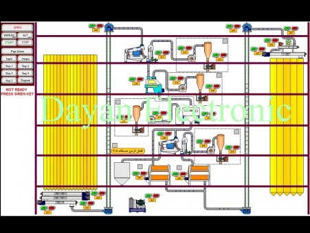 برق و اتوماسیون سیلوهای گندم و کارخانجات آرد