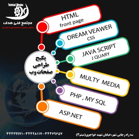 Computer training - accounting - drawing