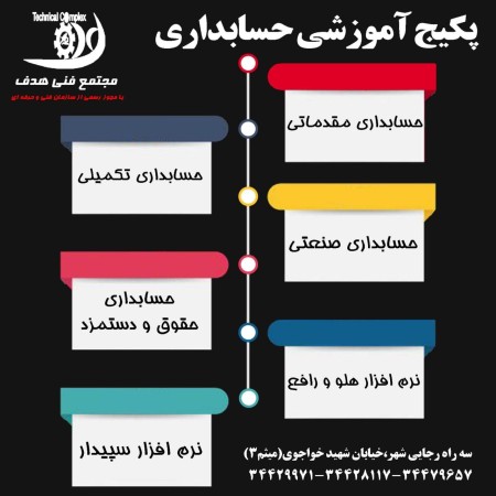 Computer training - accounting - drawing